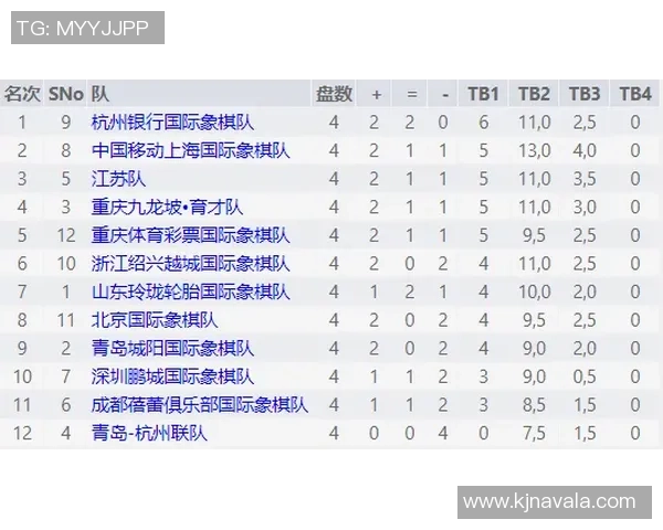 联合会杯积分榜:杭州羽毛球队以50分领跑
